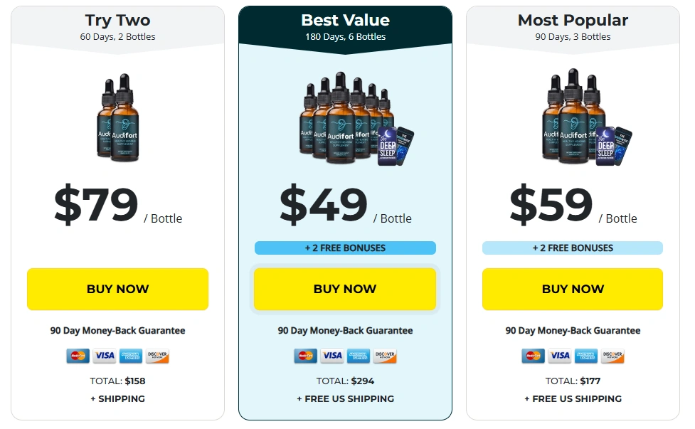 Audifort Price
